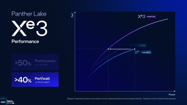 Intel's new Arc B390 benched: 7000 points in 3DMark TimeSpy, beating the Radeon 890M iGPU 807