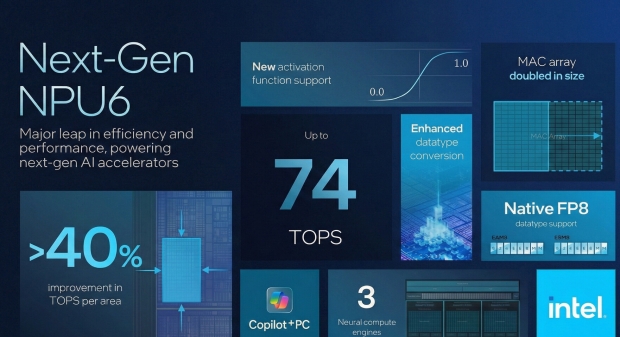 Intel's next-gen Nova Lake desktop CPU: NPU6 with 74 TOPS of AI power, 1.5x over Panther Lake 23