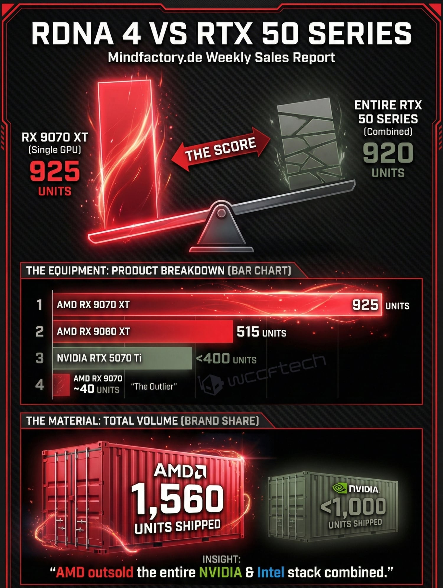 TweakTown Enlarged Image