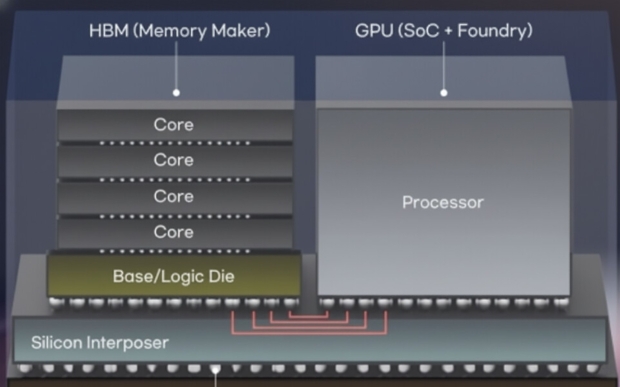 The next-gen HBM chips will combine both GPU and HBM for future AI chips from Meta and NVIDIA 48