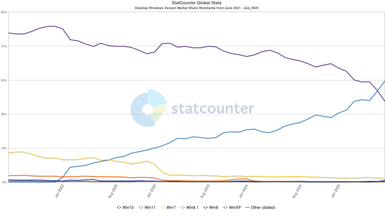 TweakTown Enlarged Image