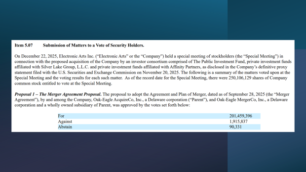 99% of EA shareholders vote in favor of $55 billion leveraged buyout 1