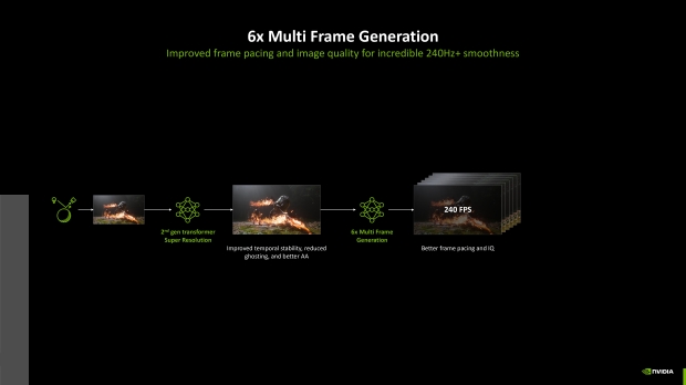 NVIDIA just unlocked 4K 240Hz PC gaming with Path Tracing 10