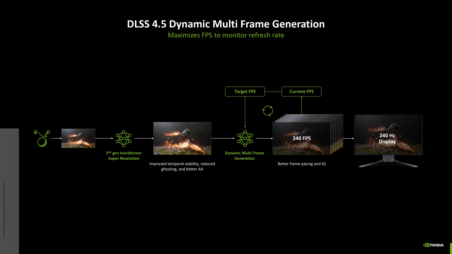 NVIDIA unveils automatic transmission for Multi-Frame Generation in ...
