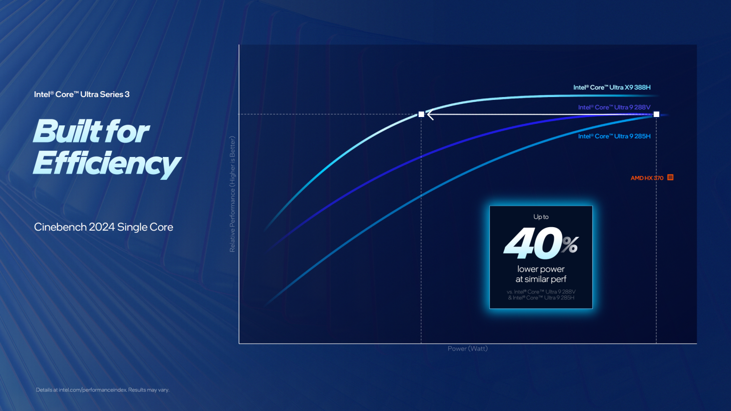 TweakTown Enlarged Image