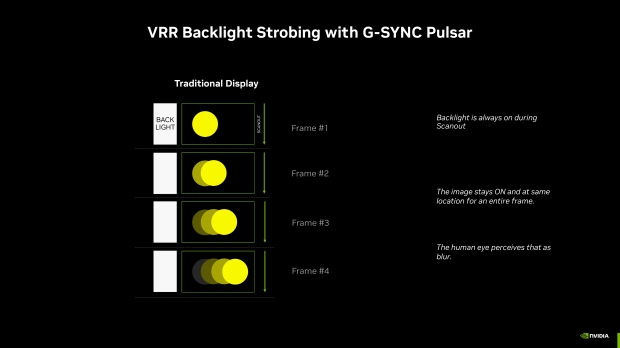 NVIDIA transforms 360Hz gaming monitors into 1000Hz displays with G-Sync Pulsar 18