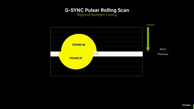 NVIDIA transforms 360Hz gaming monitors into 1000Hz displays with G-Sync Pulsar 19