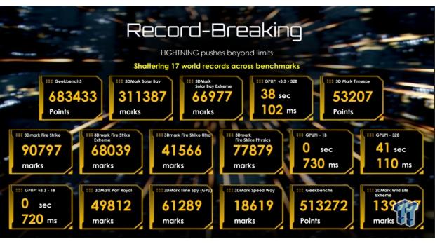 MSI's new GeForce RTX 5090 32G LIGHTNING Z is a 1000W, extreme overclocking beast 5