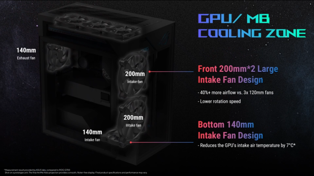 ASUS reveals monster new G1000 flagship ROG gaming desktop PC: packed with the best PC hardware 07