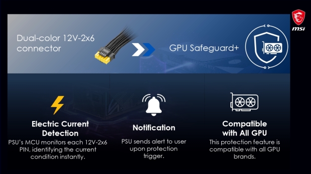 MSI's world's first active, instant protection for power supplies protects GPUs 2