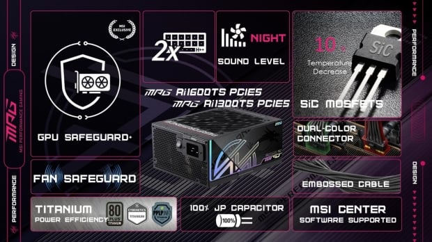 MSI's new MPG Ai1600TS, image credit: MSI