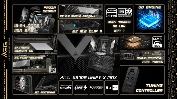 MSI's MEG X870E UNIFY-X MAX motherboard is built for the new Ryzen 9850X3D 3