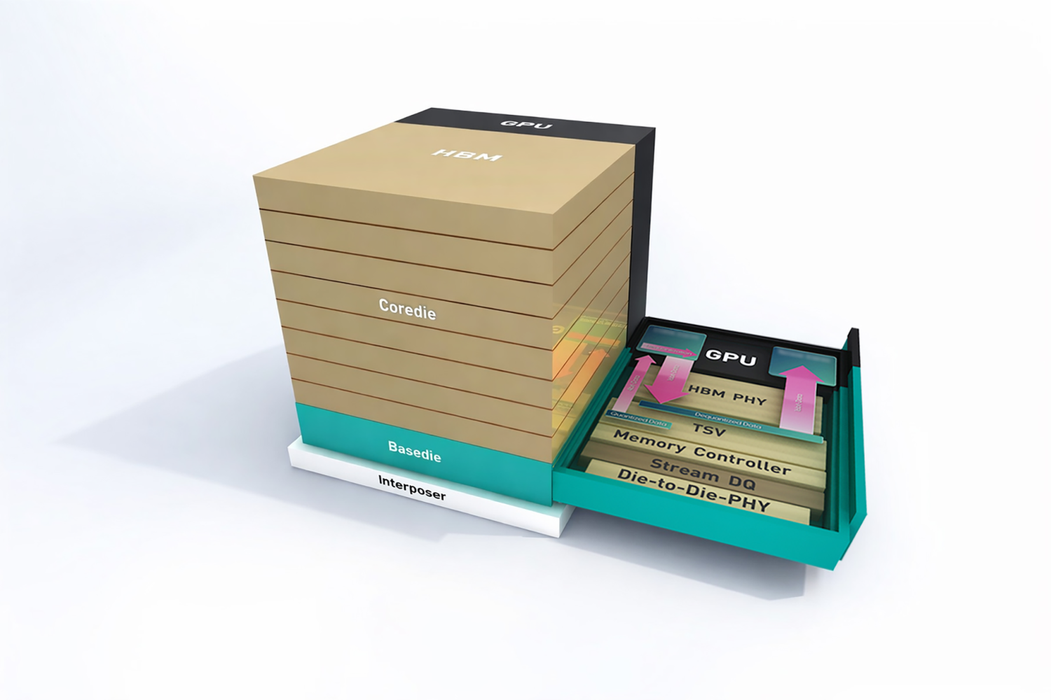 TweakTown Enlarged Image