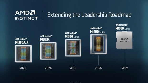 Open enlarged image AMD confirms next-gen Instinct MI500 AI accelerator uses CDNA 6, TSMC 2nm, HBM4E