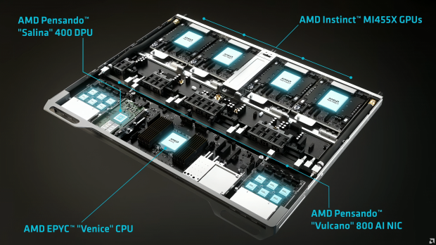 AMD shows off next-gen Zen 6-based EPYC 'Venice CPU, Instinct MI455X GPU for Helios AI racks 02