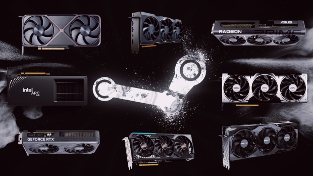 GeForce RTX 5070 begins 2026 as one of the most popular PC gaming GPUs 22