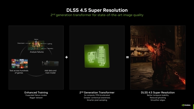 DLSS 4.5 exits Beta and is now available for all GeForce RTX gamers 2