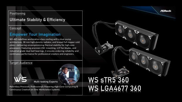 ASRock's new AIO liquid cooling range includes the impressive flagship Taichi AQUA 6