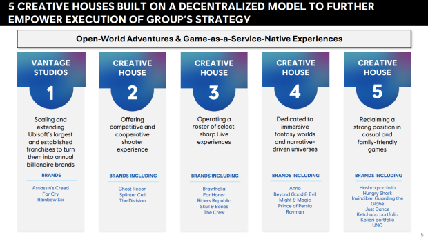 Ubisoft reboots business with Creative House plan, reveals future of its biggest franchises 1