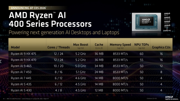 AMD Software: Adrenalin Edition 26.1.1 adds AI, support for new Ryzen AI chips, and fixes bugs 02