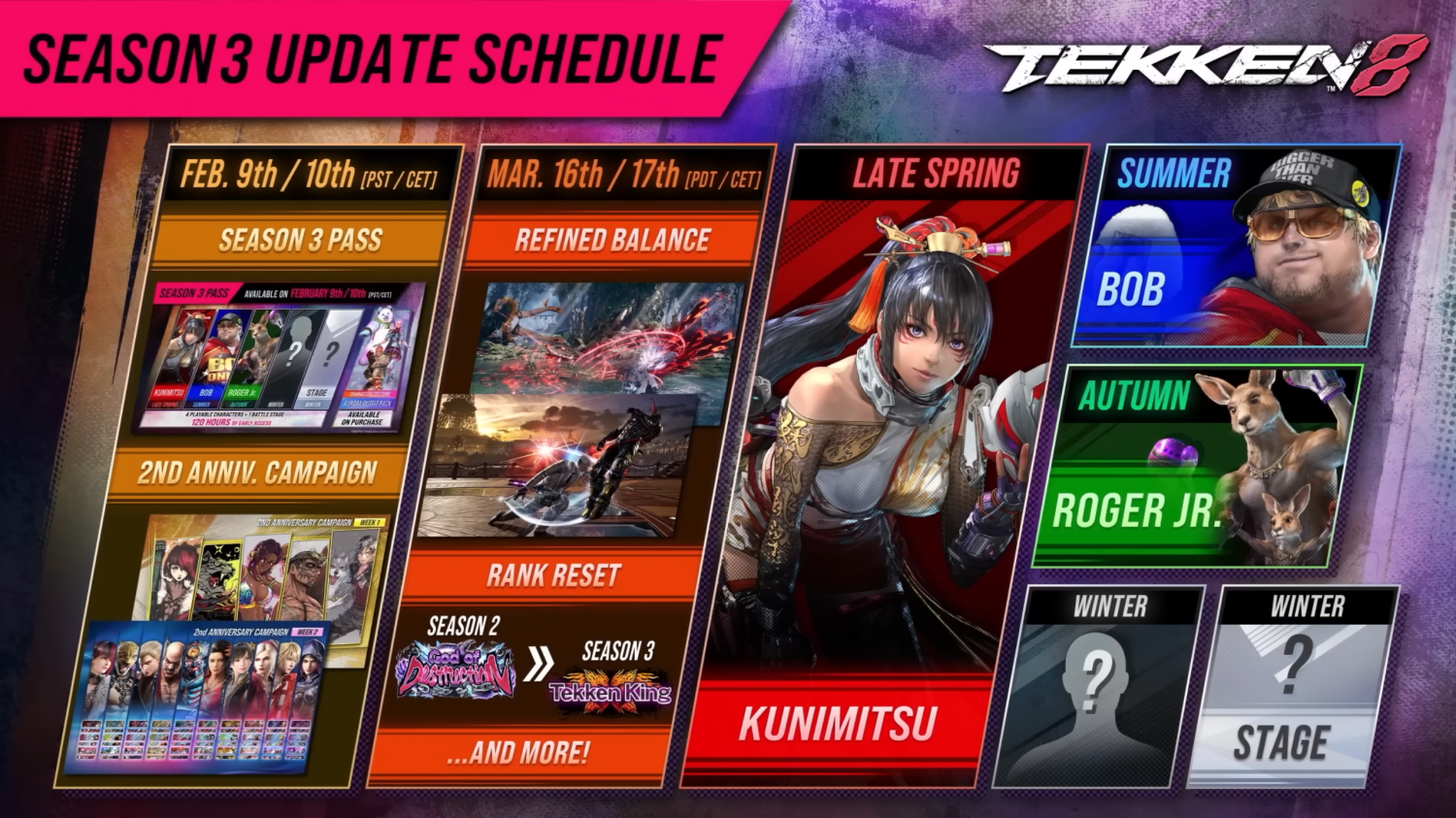 Late Spring Characters Names New Tekken 8 characters revealed, Bandai Namco takes straightforward ...