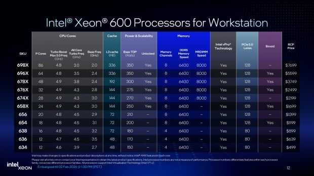 Intel Xeon 600 'Granite Rapids-WS' workstation CPU details: Xeon 698X has 86C/172T for $7699 44