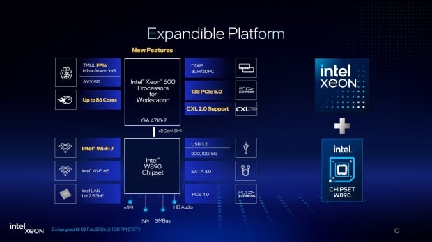 Intel Xeon 600 'Granite Rapids-WS' workstation CPU details: Xeon 698X has 86C/172T for $7699 49