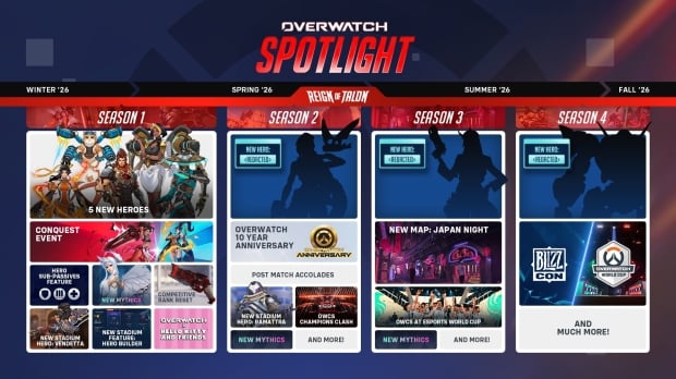 Blizzard renames Overwatch 2 to Overwatch, because it's a 'living universe' 92