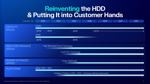 WD teases new HDD solutions at Innovation Day: 100TB+ in 2029, new High Bandwidth Drive tech 81