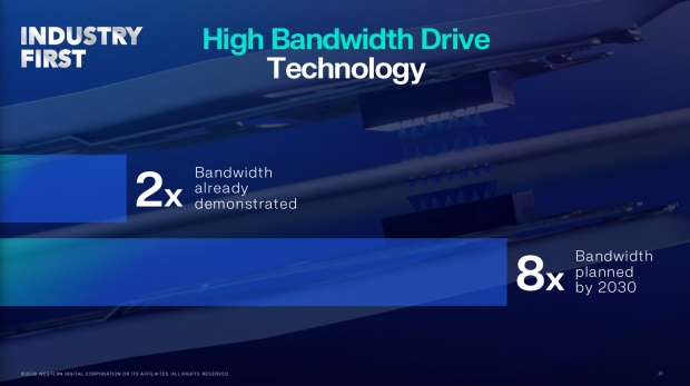 WD teases new HDD solutions at Innovation Day: 100TB+ in 2029, new High Bandwidth Drive tech 86