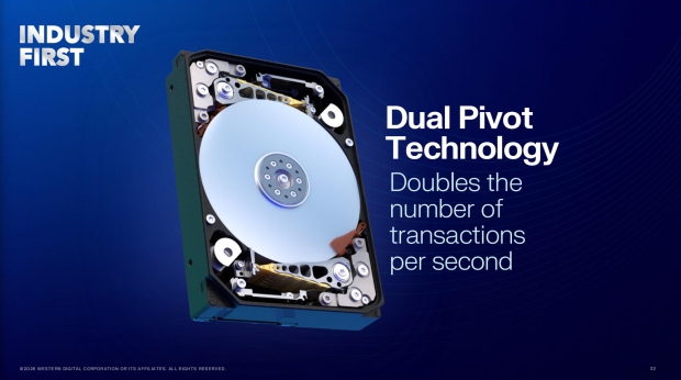 WD teases new HDD solutions at Innovation Day: 100TB+ in 2029, new High Bandwidth Drive tech 87