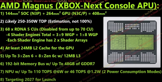 AMD CEO says its new semi-custom SoC is ready for next-gen Xbox launching in 2027 103