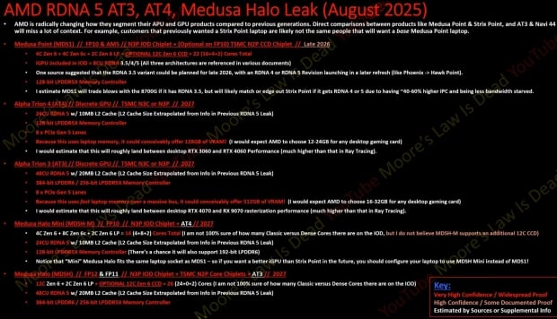 AMD's next-gen Zen 6-based 'Medusa Halo' APU rumored with LPDDR6 memory support 503