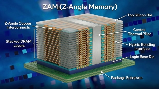 Intel shows off next-gen 'ZAM' memory prototype: new Z-angle architecture, next-gen performance