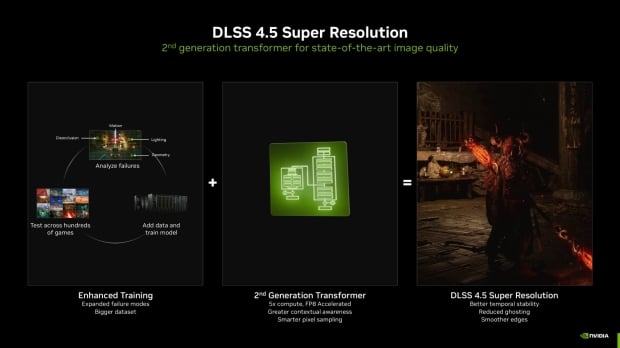 Blind test shows PC gamers prefer NVIDIA DLSS 4.5 image quality over FSR 4 and native rendering 2