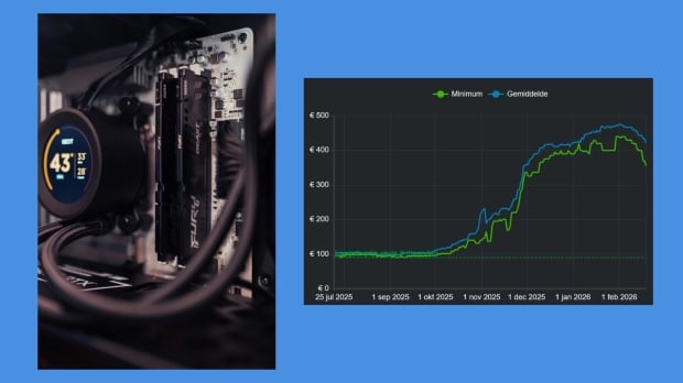 A new chart covering DDR memory kit pricing reveals prices dropping in Europe, image credit: Reddit.