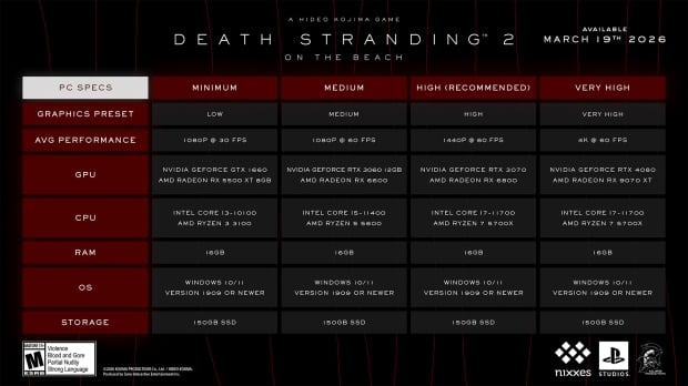 Death Stranding 2: On the Beach official PC requirements, requires RTX 3060 for 1080p for 60FPS 312132123