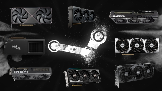 Open enlarged image Valve updates Steam to fix incorrect GPU data in its monthly Hardware Survey results