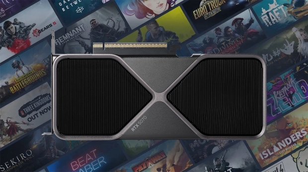 Open enlarged image GeForce RTX 5070 is the world's most popular gaming GPU, according to Steam