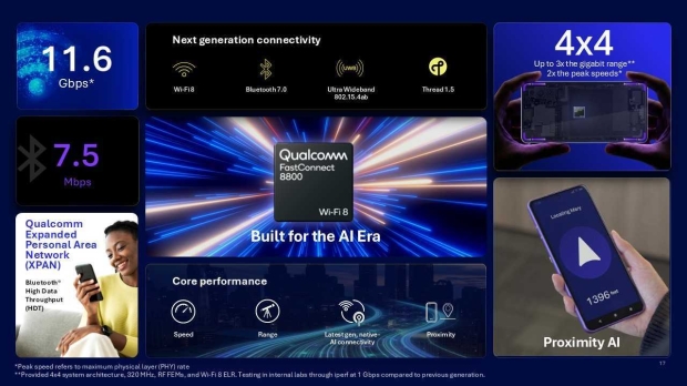 Qualcomm unveils Wi-Fi 8 chip, commits to 6G global launch in 2029 165156