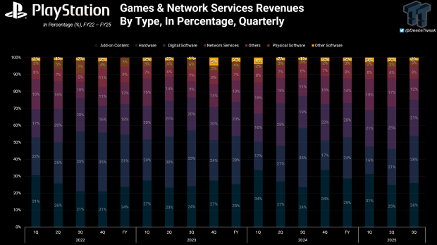 Report: Sony to stop releasing first-party singleplayer PlayStation games on PC 333