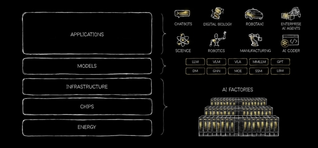 NVIDIA's Jensen Huang outlines world's most expensive 5-layer cake 165561651