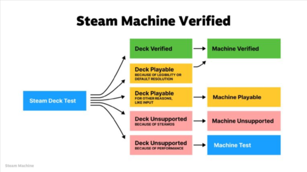 Valve confirms Verified performance targets for Steam Machine and Steam Frame 1665