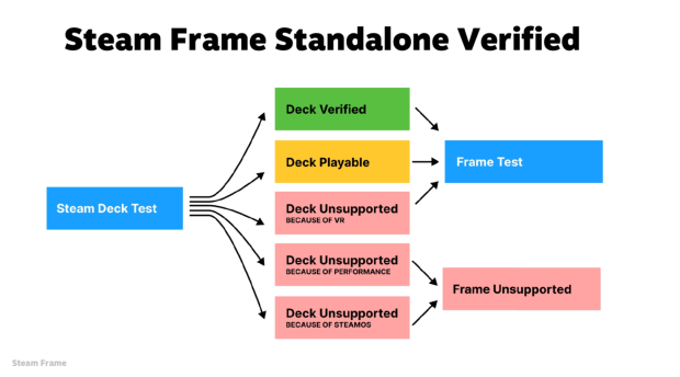 Valve confirms Verified performance targets for Steam Machine and Steam Frame 5001