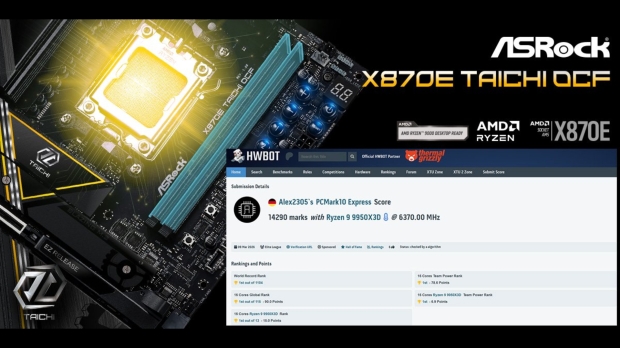 ASRock's X870E Taichi OCF motherboard and Ryzen 9 9950X3D set a new CPU world record 1