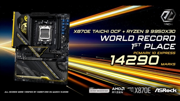 ASRock's X870E Taichi OCF motherboard and Ryzen 9 9950X3D set a new CPU world record 3