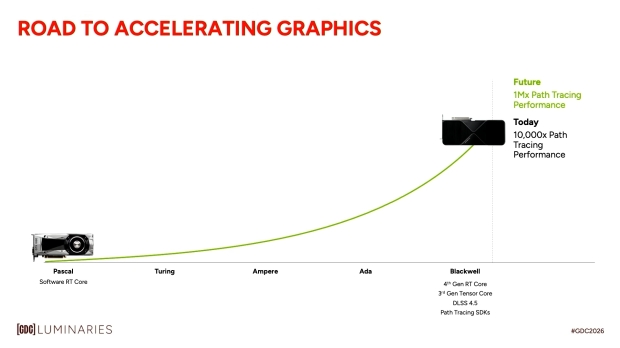 GeForce RTX path tracing performance will be a million times faster in the future 2