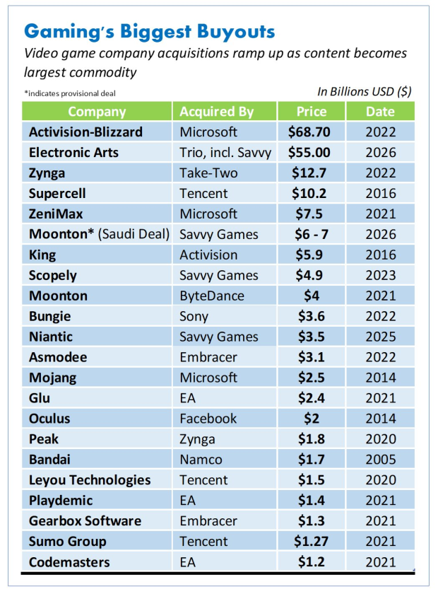 Saudis buy even more Capcom stock, this time via a second company 33