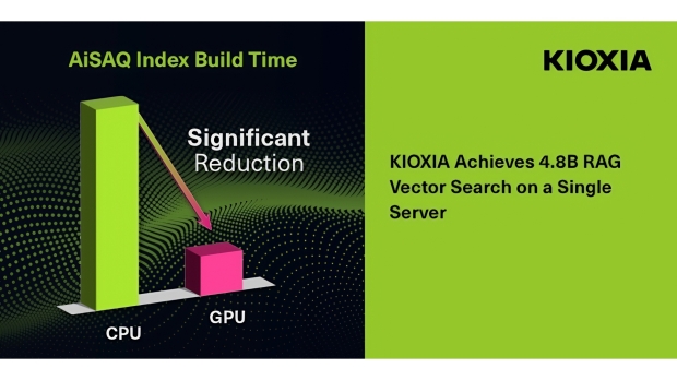 KIOXIA achieves 4.8 billion vector search on a single AI server with minimal DRAM 2