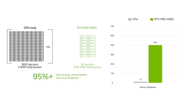 NVIDIA launches single-slot RTX PRO 4500 Blackwell Server Edition GPU 3